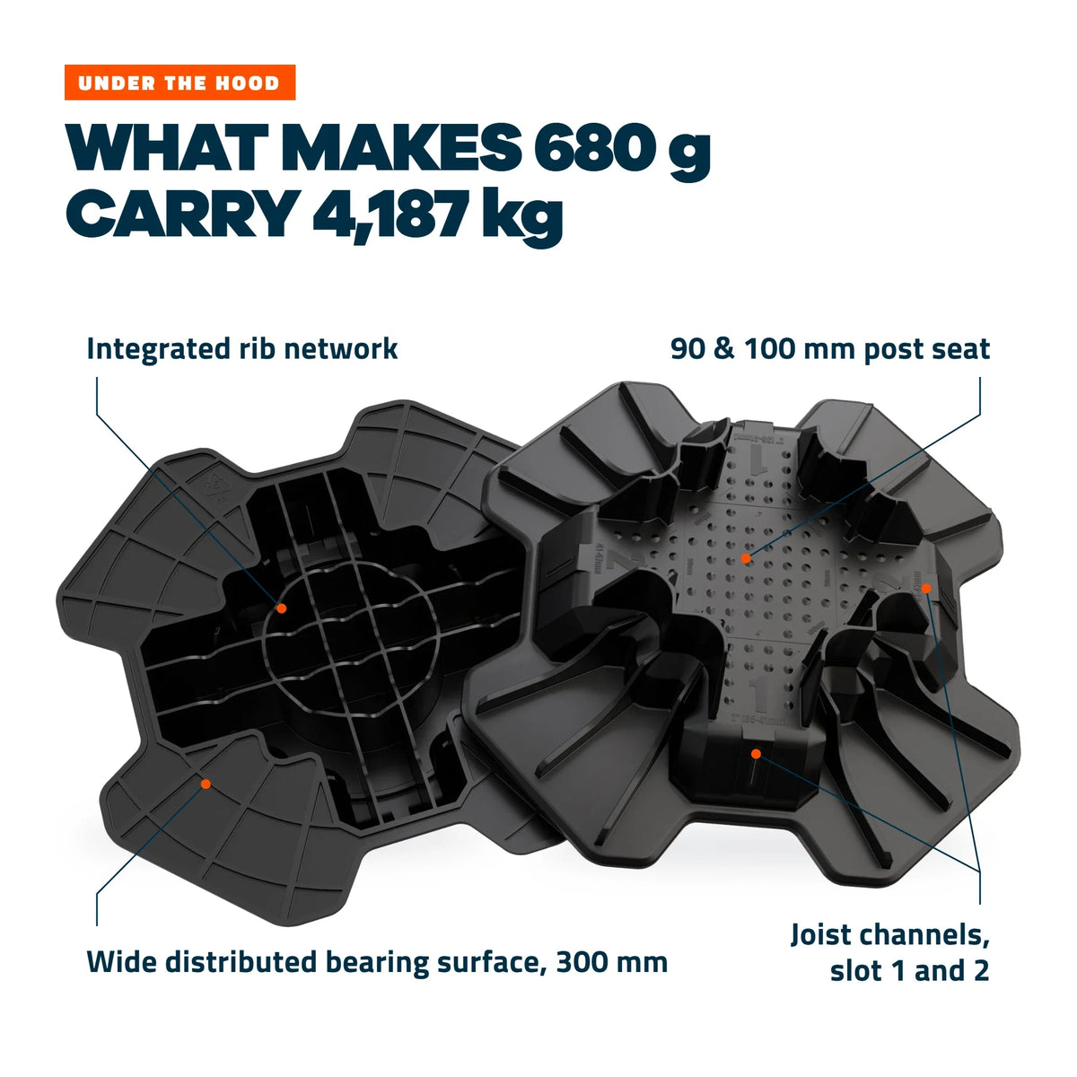 TuffBlock engineered structure and load distribution