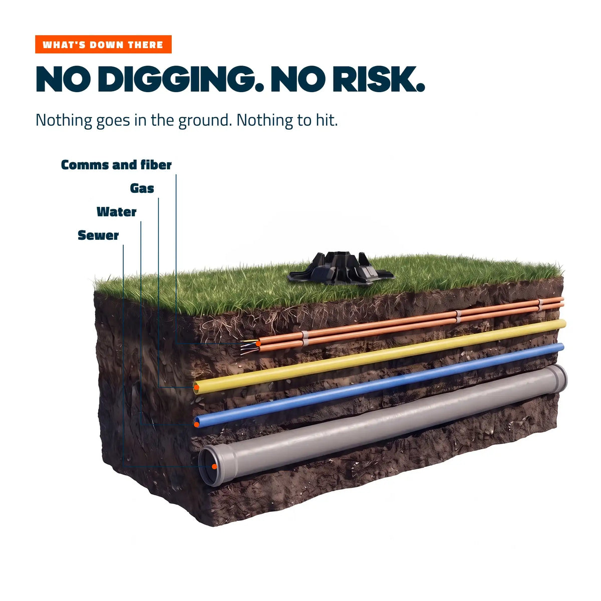 TuffBlock no-dig foundation above underground services