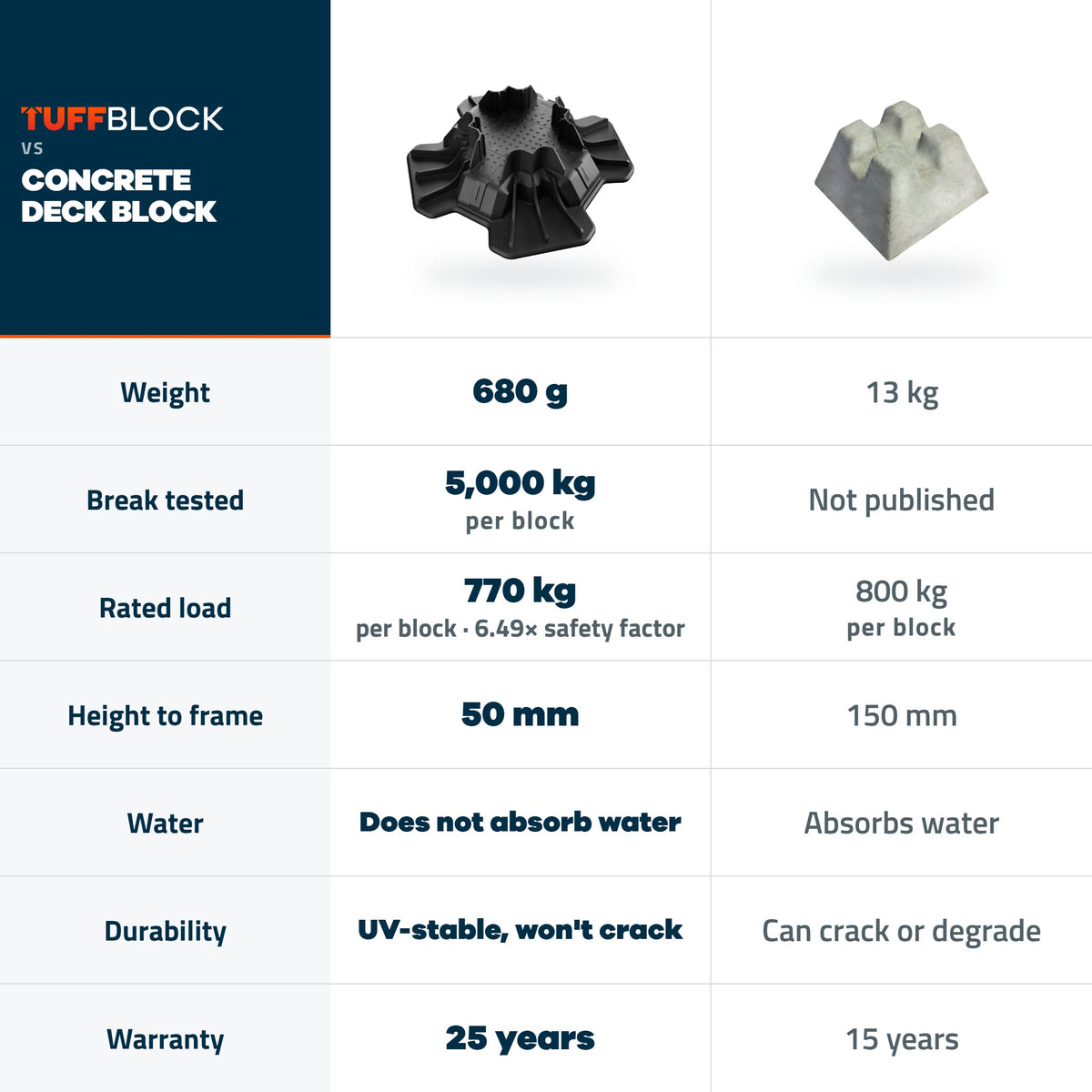 TuffBlock (12-pack)