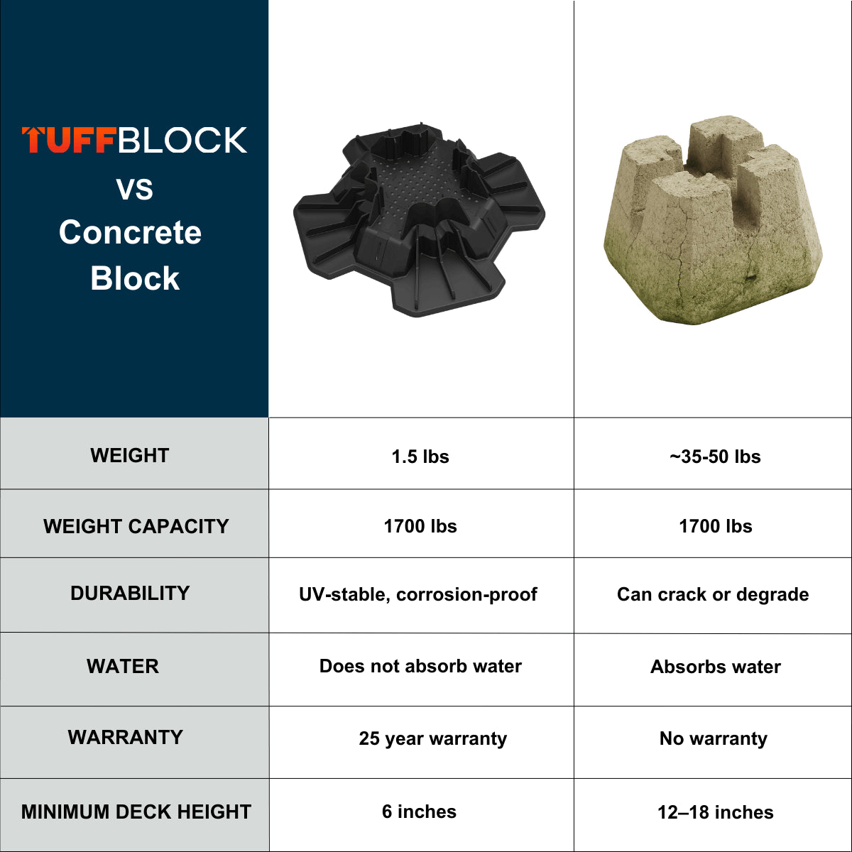 Tuff Block Posts TuffBlock (12-pack) – BuildTuff Australia