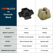 TuffBlock (12-pack)