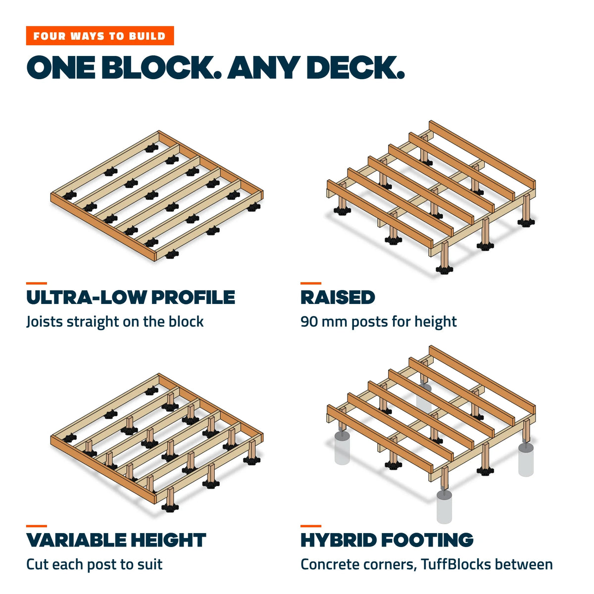 TuffBlock foundation layouts for different deck types